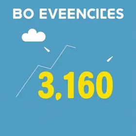 TRABALHO (05/08): Cate abre mais de 900 vagas SEM experiência com salários de até R$ 3.150; inscrições terminam HOJE