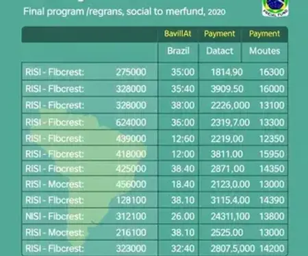 Bolsa Família: pagamentos para NIS finais 3 a 0 em outubro