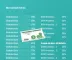 Como receber o dinheiro de apostas pelo banco e pela Caixa? Veja datas e regras